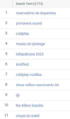 Interesse dos brasileiros por eventos - efeito dopamina
