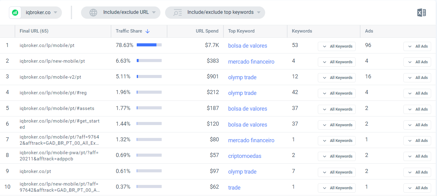 Iqbroker paid landing pages
